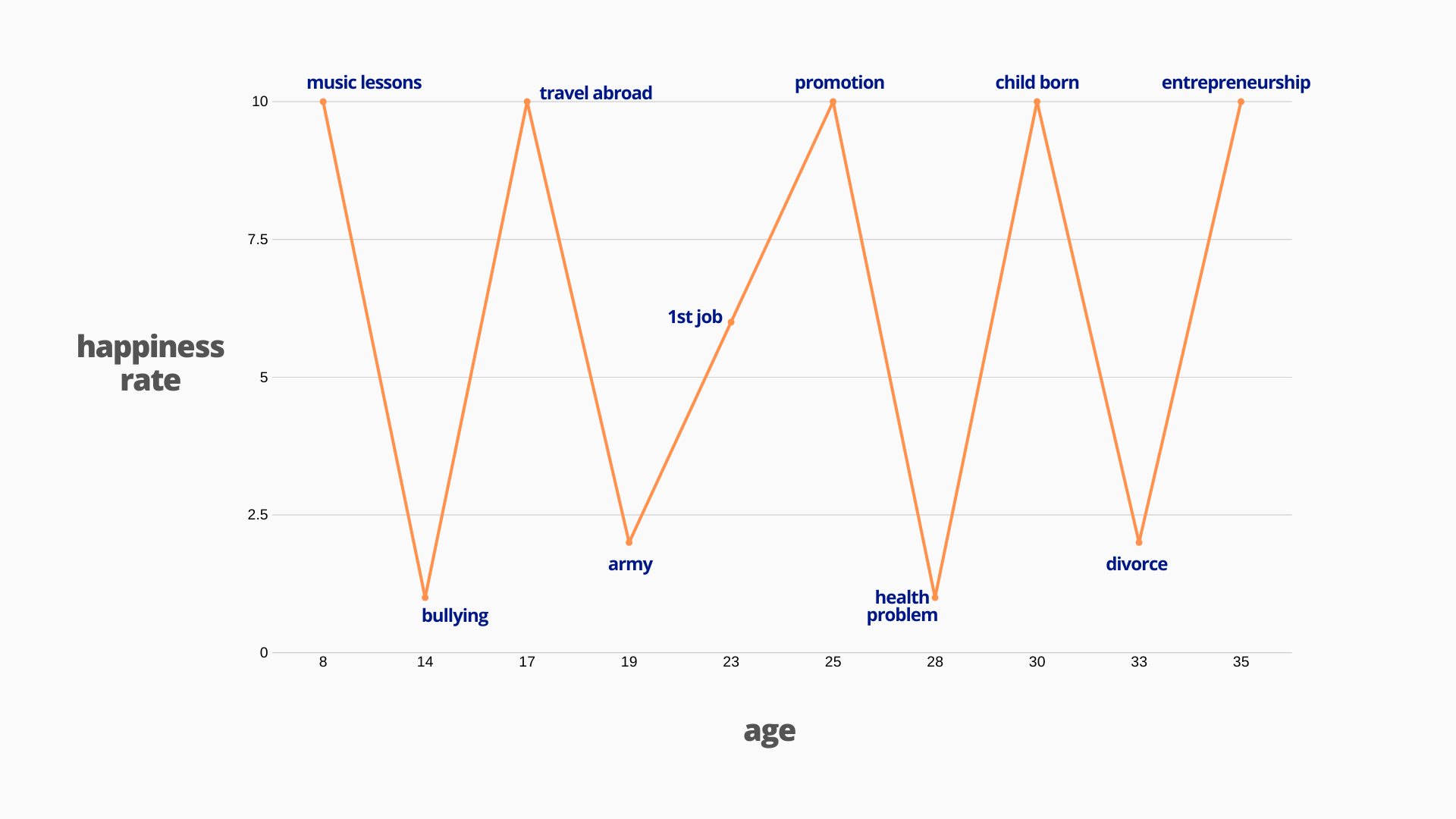 3 Ways to Recover Your Confidence