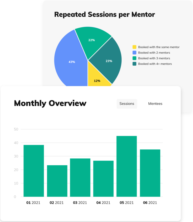 Mentorly program engagement analytics
